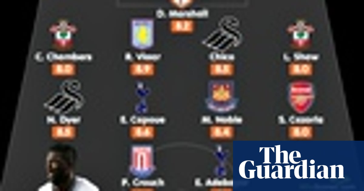 European Best Xis And Replacing Nemanja Vidic At Manchester United Football The Guardian