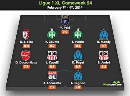 European Best Xis And Replacing Nemanja Vidic At Manchester United Football The Guardian