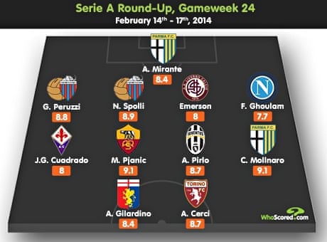 European Best Xis Plus Champions League Last 16 Tactical Previews Football The Guardian