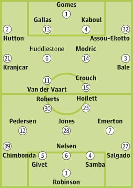 Squad Sheets Tottenham Hotspur V Blackburn Rovers Football The Guardian
