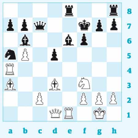 M Carlsen v P Nikolic