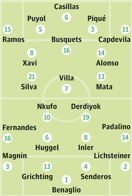 World cup 2010 team news: Spain v Switzerland | Spain | The Guardian