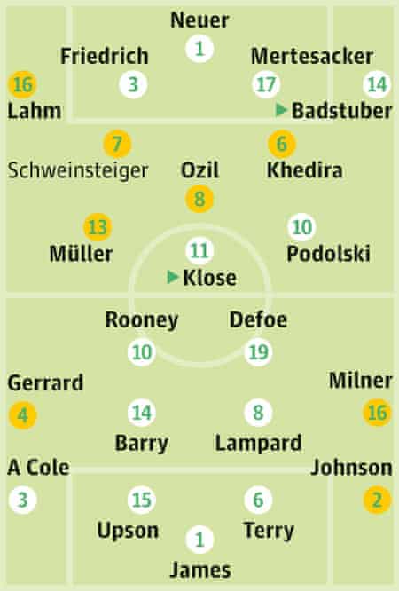 pix England Germany Line Up world cup 2010 team news germany v