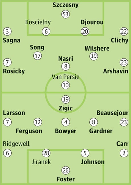 Squad sheets: Arsenal v Birmingham City | Arsenal | The Guardian