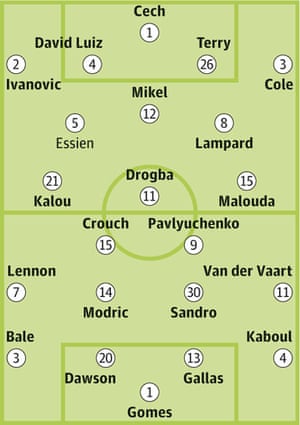 Squad sheets: Chelsea v Tottenham Hotspur - Football - The Guardian