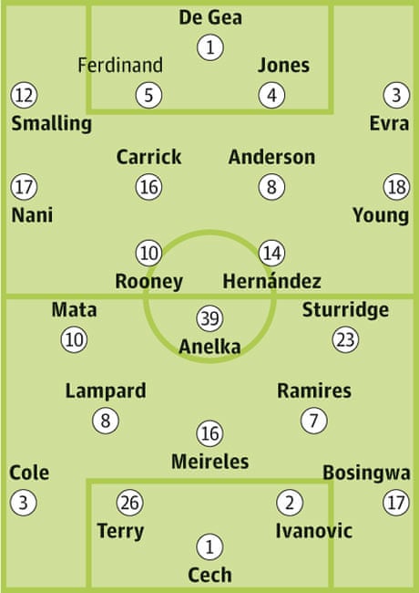 Squad Sheets Manchester United V Chelsea Football The Guardian