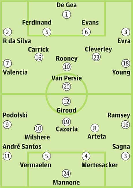 Manchester United V Arsenal Squad Sheets Manchester United The Guardian