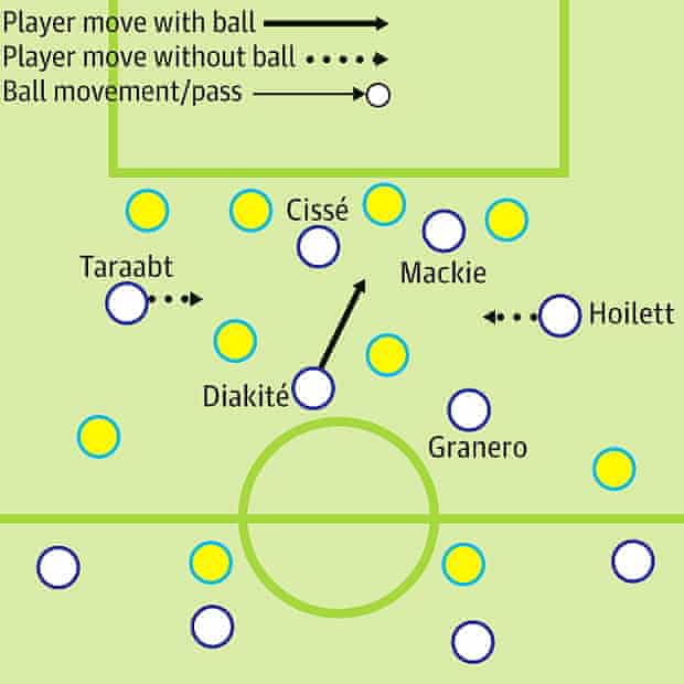 Qpr And Reading Showcase Two Very Different Ways To Play 4 4 2 Qpr The Guardian Qpr And Reading Showcase Two Very Different Ways To Play 4 4 2 Qpr The Guardian