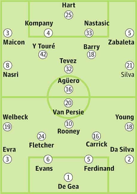 Manchester City V Manchester United Squad Sheets Manchester City The Guardian