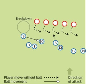 Rugby Coaching Tip To Play Out Of Your 22