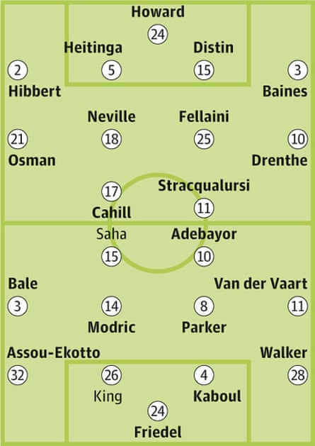Squad Sheets Everton V Tottenham Hotspur Everton The Guardian
