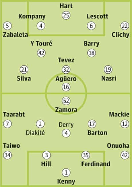 Squad Sheets Manchester City V Queens Park Rangers Manchester City The Guardian Squad Sheets Manchester City V Queens Park Rangers Manchester City The Guardian