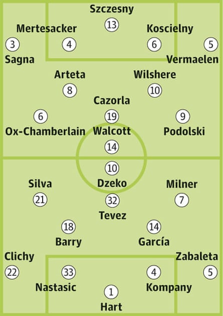 Arsenal v Manchester City: Squad sheets | Arsenal | The ...