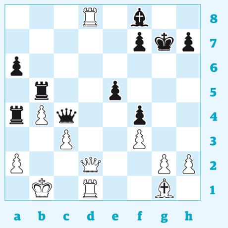 Chess 3288