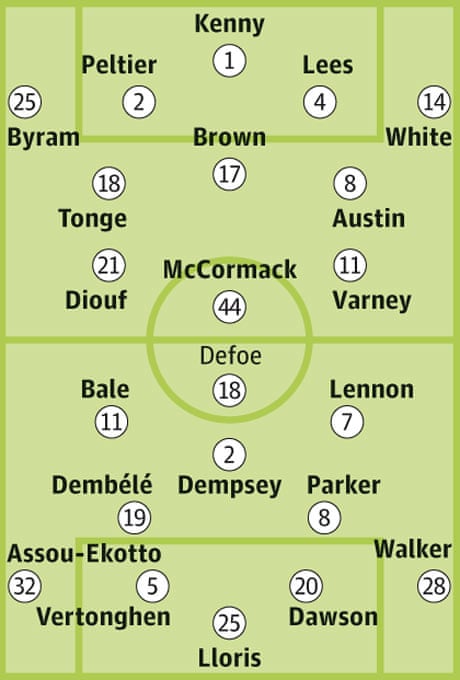 Leeds United V Tottenham Hotspur Squad Sheets Football The Guardian