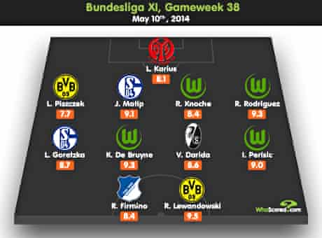 Premier League 2013 14 Season The Statistical Review Football