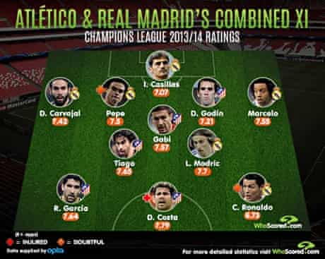 Real Madrid V Atletico Madrid 2014 Uefa Champions League Final Highlights Youtube