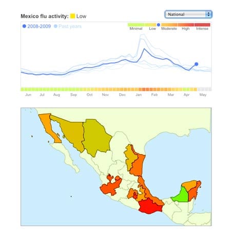Google flu trends for Mexico