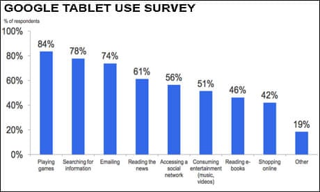 Tablet survey