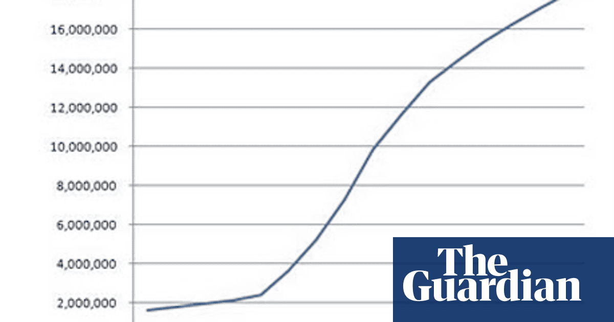 google approaching 20m users in less