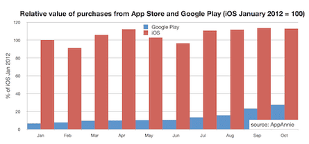 Little Commander 2 - Apps on Google Play