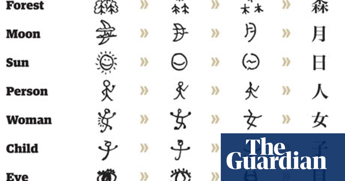 Japanese Script Kanji Japan Holidays The Guardian Japanese Script Kanji Japan Holidays The Guardian