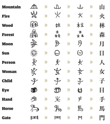Japanese script kanji