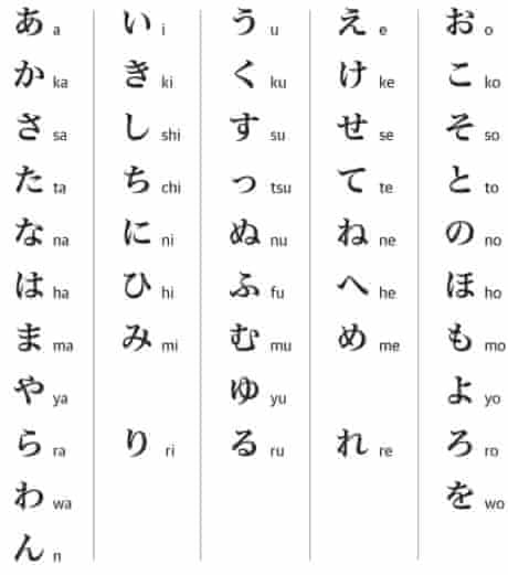 Japanese Script Hiragana Japan Holidays The Guardian Japanese Script Hiragana Japan Holidays The Guardian