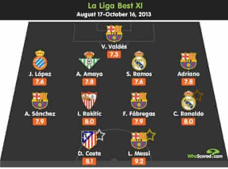 Premier League La Liga Bundesliga Serie A And Ligue 1 Early