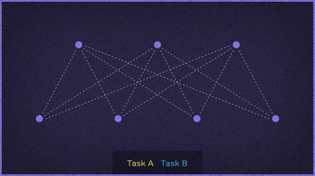 Illustration of the learning process for two tasks using EWC