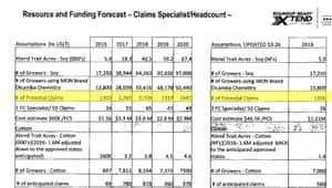 Extract from a 2015 document showing Monsanto's projections of dicamba claims from farmers.