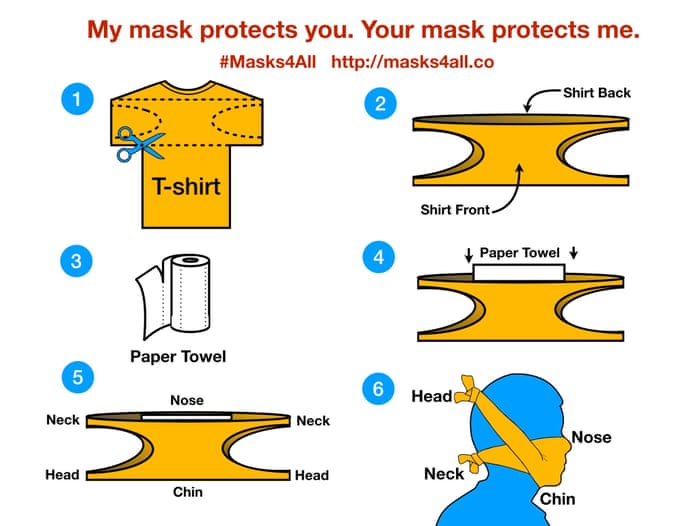 påske støvle Punktlighed How to make a non-medical coronavirus face mask – no sewing required |  Coronavirus | The Guardian