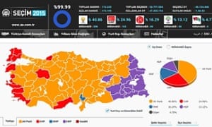 Anadolu news agency's breakdown of the election results