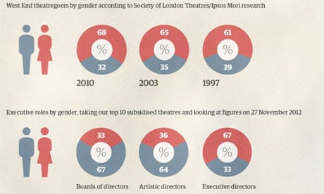women in leadership roles pdf research questions about women in leadership