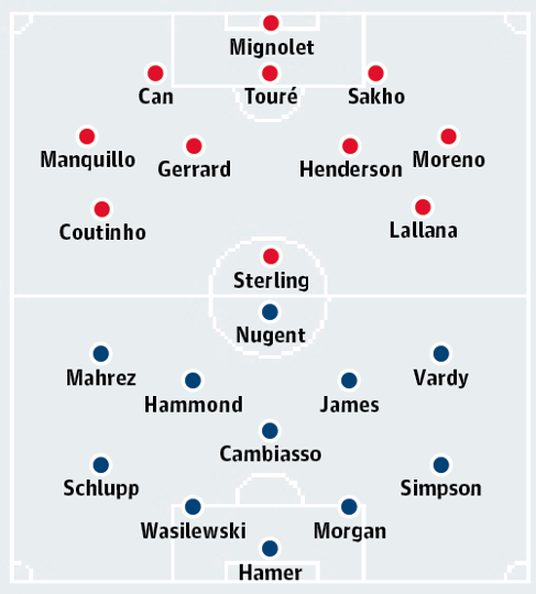 Liverpool v Leicester: match preview