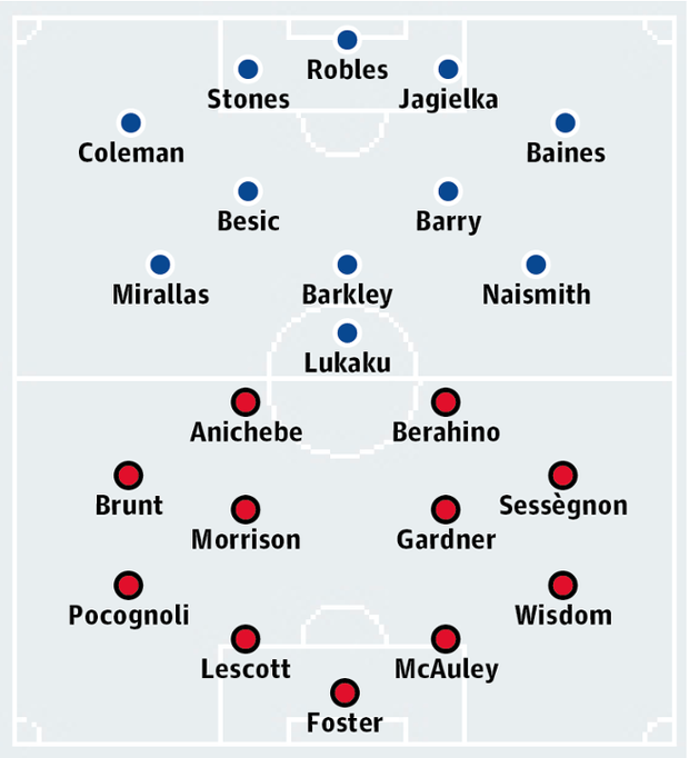 Everton v West Bromwich Albion