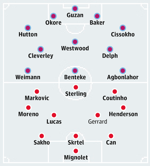 Aston Villa v Liverpool