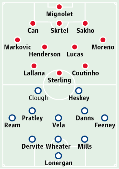 Liverpool v Bolton Wanderers