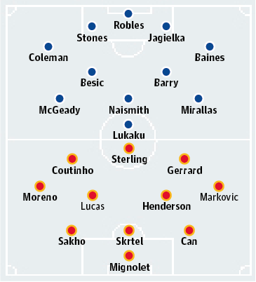 Everton v Liverpool