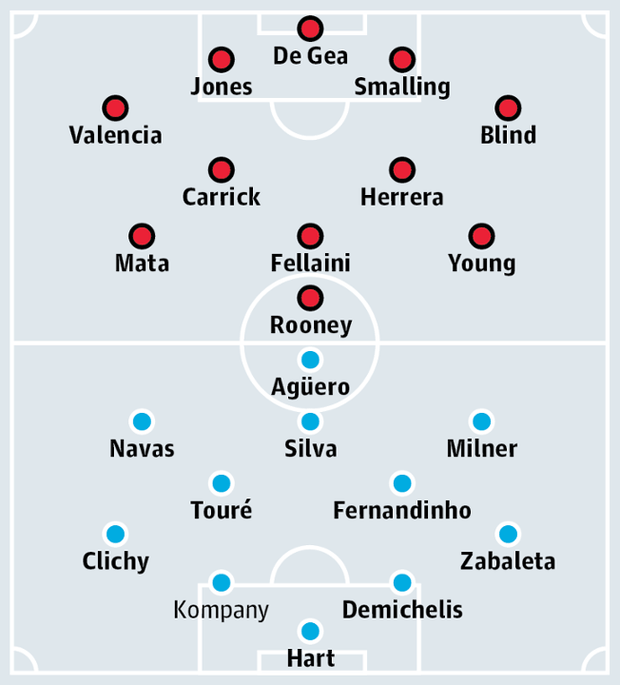 Man Utd v Man City